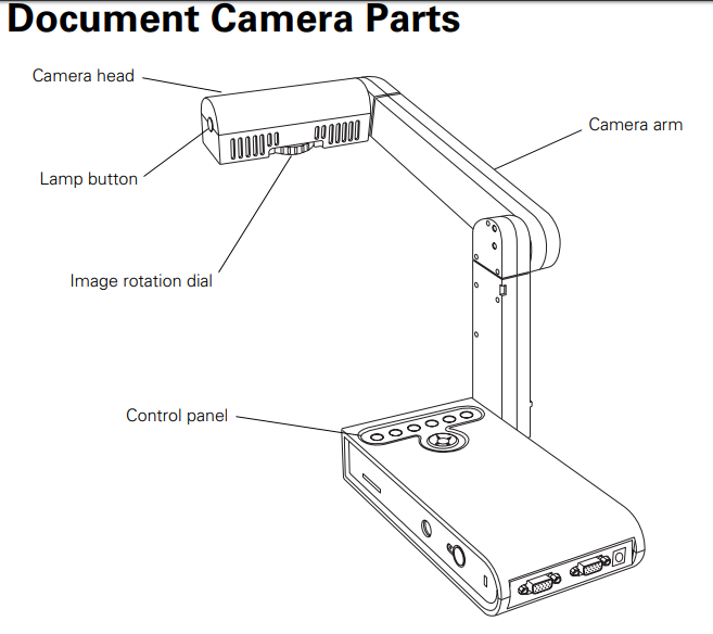 What is a document camera and how do I use it?