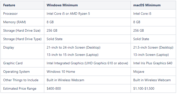 Computer Purchase Recommendations.png