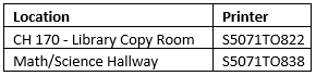 Papercut Remote Printer Locations - Toledo.PNG